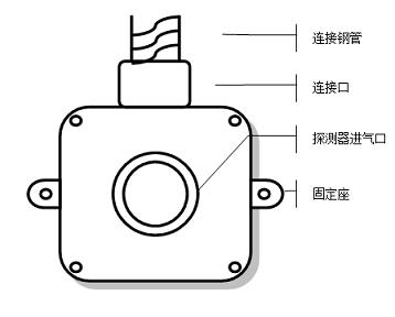 武汉十堰天然气、煤气、液化气报警器