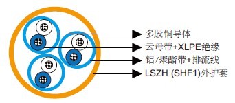 MRE-M2XH PiMF/TiMF单独屏蔽防火缆多对IEC 60092标准海洋工程及船用电缆