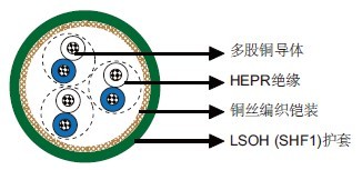 MRE-3GCH铠装阻燃仪表&amp;控制缆多对IEC 60092