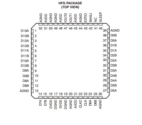 DAC5675A