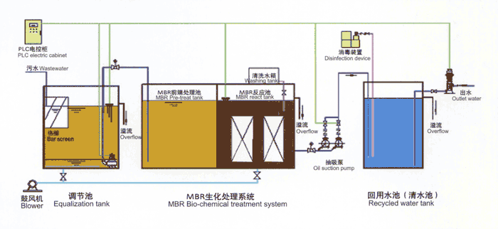 西安学校中水回用 西安大学中水回用设备 西安高校中水回用工程