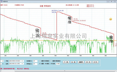 上海瑞泉实业有限公司-货车燃油监控设备-管油宝