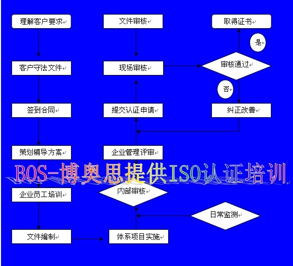 泰兴ISO14000认证（iso14000认证）