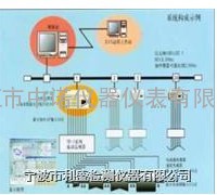 在线监测故障诊断系统LC-9000