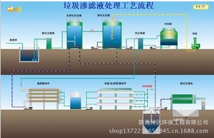 陕西垃圾渗滤液处理站 山西 甘肃垃圾渗滤液处理站托管运营