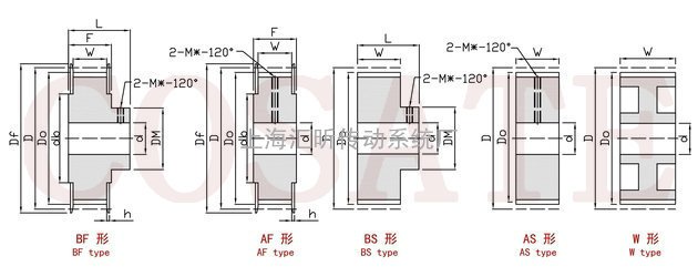 盖茨Gates 英制梯形齿XXH（齿距=31.75MM）同步轮标准规格和数据