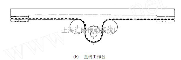 盖茨 Gates HTD5M 同步带轮标准规格和数据