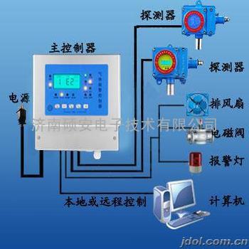 氢气气体泄漏报警器\\氢气报警器\\氢气泄漏报警器