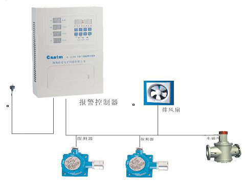 甲烷报警器|甲烷报警器控制器CA-2100型