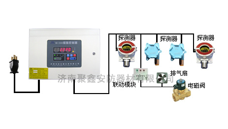 RK-2000天然气报警器|天然气检测仪