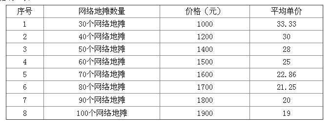 企业网络营销之网络地摊