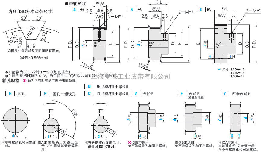 BRECO同步带轮的挡圈尺寸