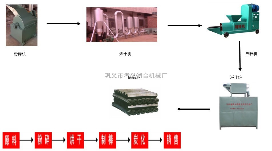 巩义润合专业量身订做木炭设备