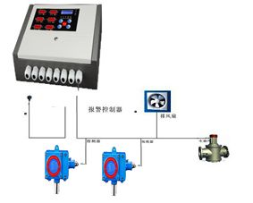 (液氯泄露报警器价格_液氯气体检测仪优质供应商)