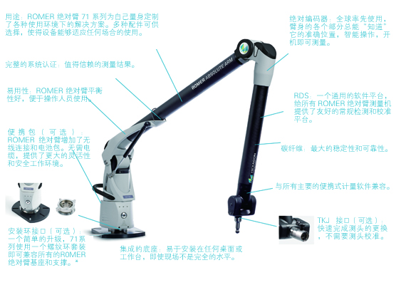 海克斯康ROMER绝对臂测量机71系列