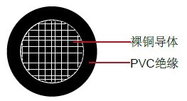 THW电缆