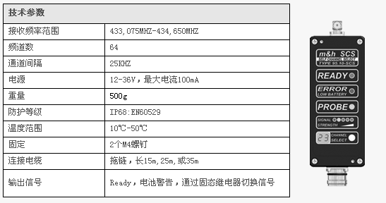 海克斯康95.10-SCS无线电接收器