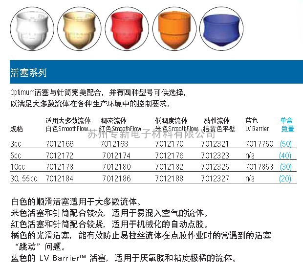 EFD Optimum活塞/头塞/尾盖