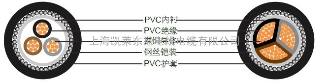 欧标英标BS6346多股铜导体电缆