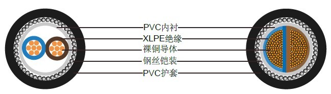 UL3266HF(无卤)交联电线