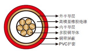 RG7H1R 机场照明电缆