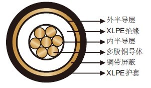 C 33-224 / C33-225机场照明电缆