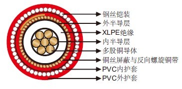 FL2XCYRY机场照明电缆