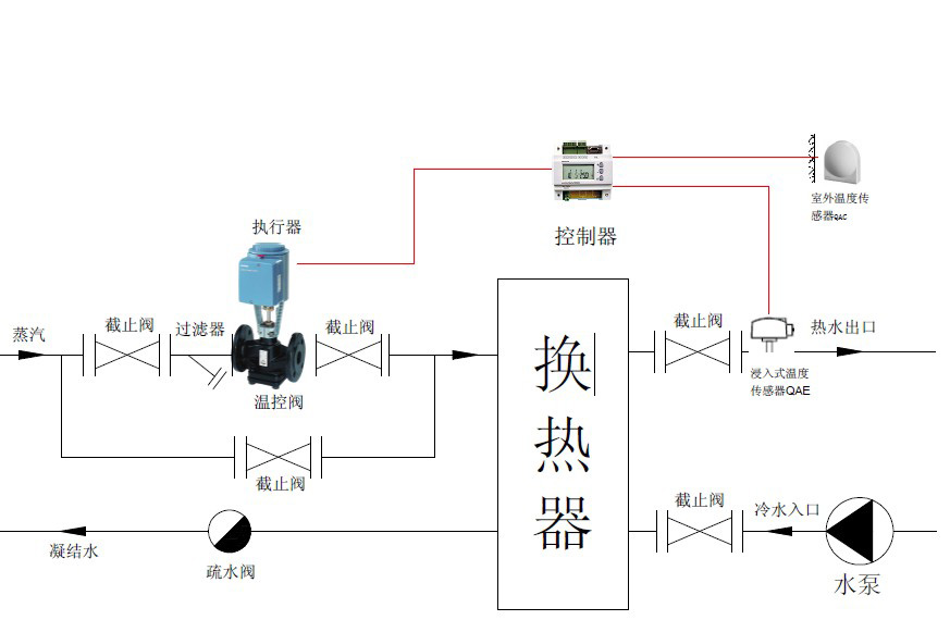 西门子电动调节阀区域供热控制解决方案(百通）