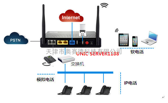 Web800 网络800 网页电话 点击呼叫