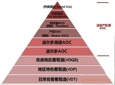 上海红酒进口报关代理公司/红酒进口报关流程