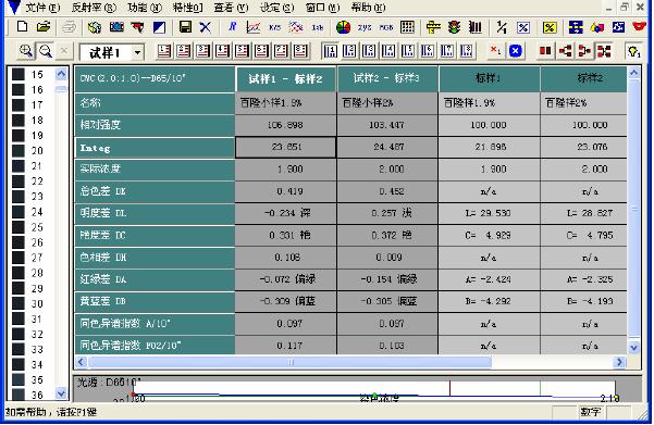 染料颜色检测专用软件