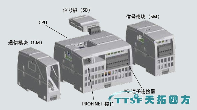 西门子S7-1200小型PLC