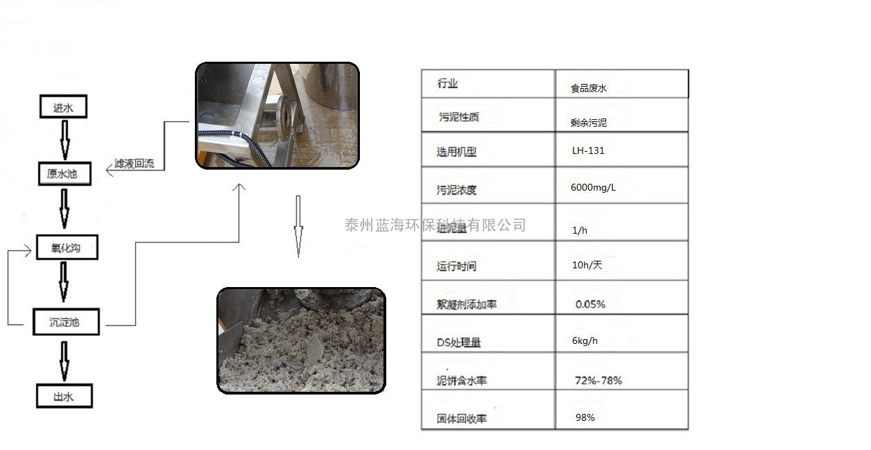 重庆食品行业污水处理-批发供应商