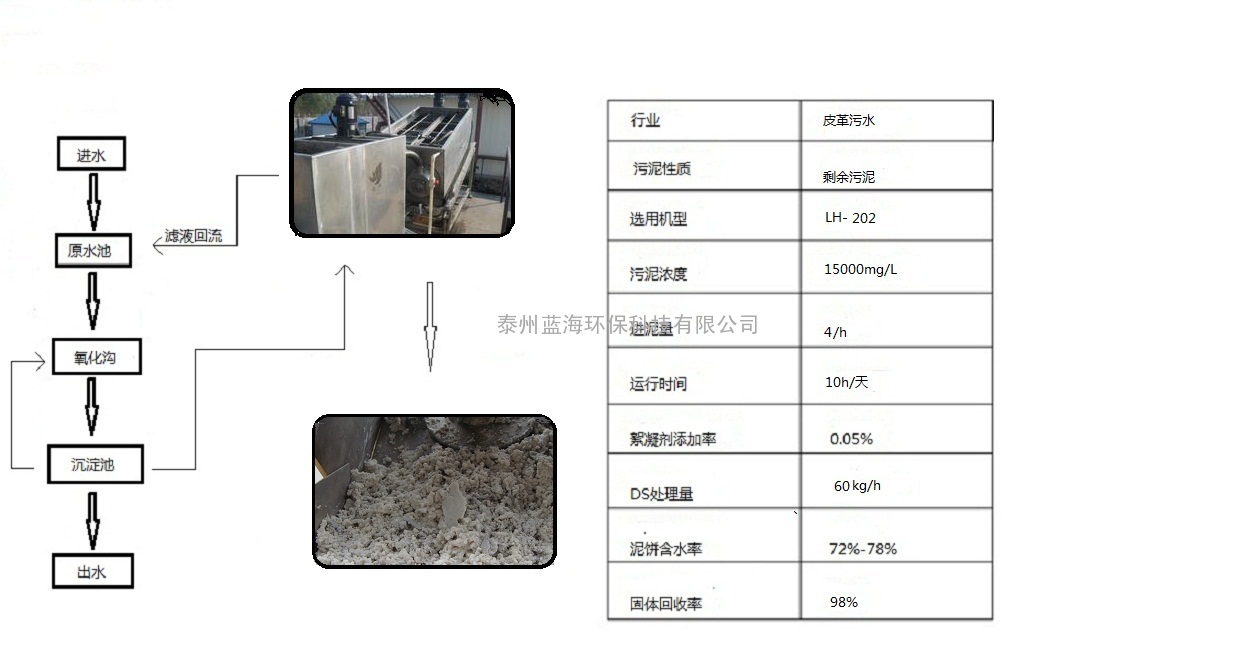 新疆皮革污水处理-供应厂家