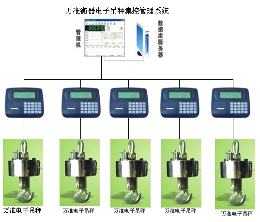 电子吊秤,防水吊秤,防爆吊秤,防磁吊秤,中文仪表吊秤,数字仪表吊秤,重型吊秤,双面吊秤,叉车秤,轮式