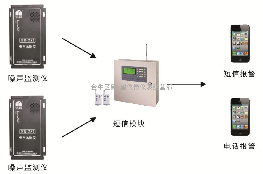 数字化学校实时噪声检测仪