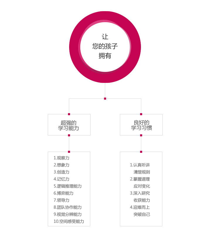 优尔教育　让沈城更多孩子接触世界经典智力游戏