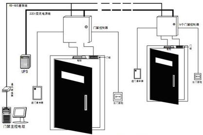 宝安门禁安装