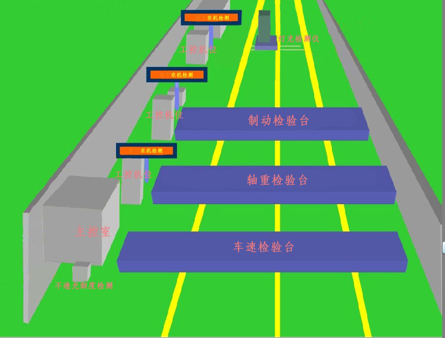 固定式农机检测线