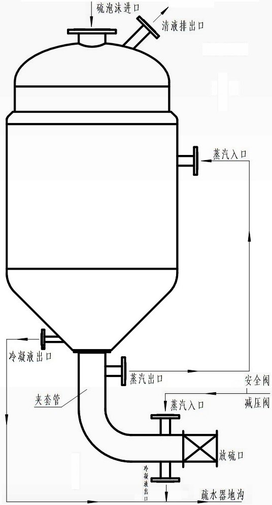 熔硫釜 融硫釜