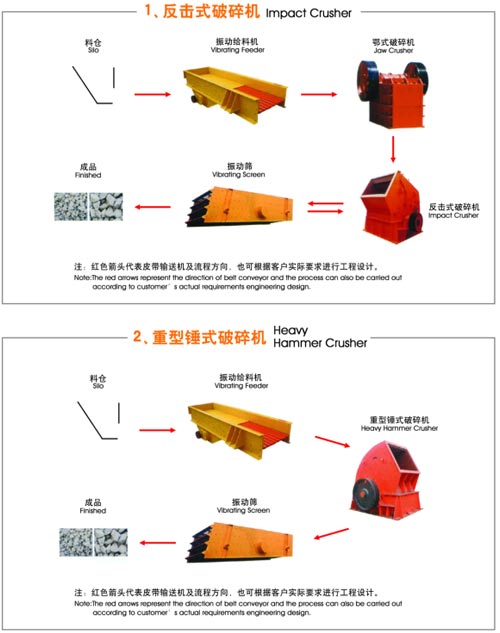 郑州博洋石料生产线全套设备