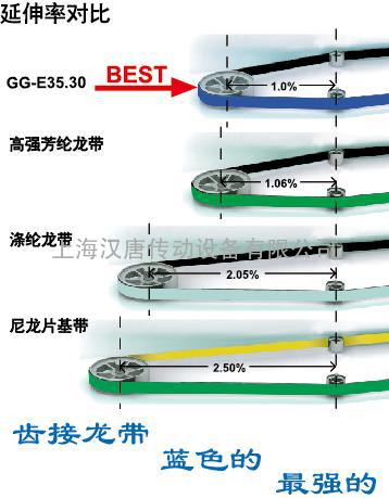 GG-E齿接龙带，包覆纱机龙带