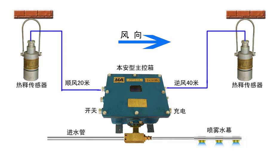 ZP127一体化大巷喷雾