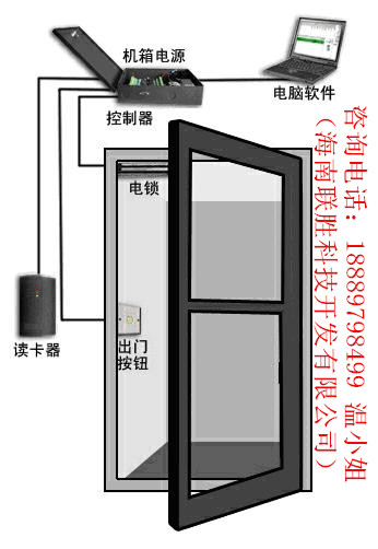 海南门禁系统，大厦门禁，写字楼门禁，密码开锁门禁，刷卡门禁。