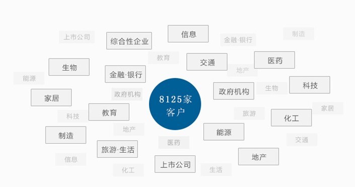 个人网站建设-杭州蒙特信息技术有限公司