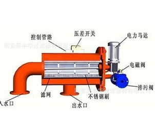 叠片式过滤器、叠片过滤器、全自动自清洗过滤器、砂石过滤器