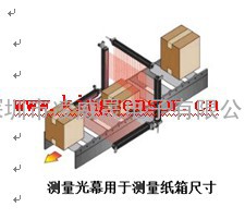 产品尺寸检测光栅 产品计数光栅 直径检测光栅