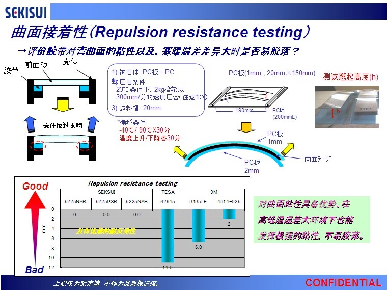 [供應(yīng)] 電子3M雙面膠帶精密膜切