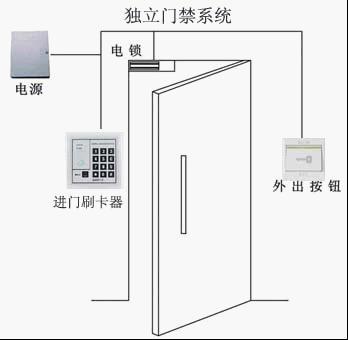 上海门禁维修保养62706578