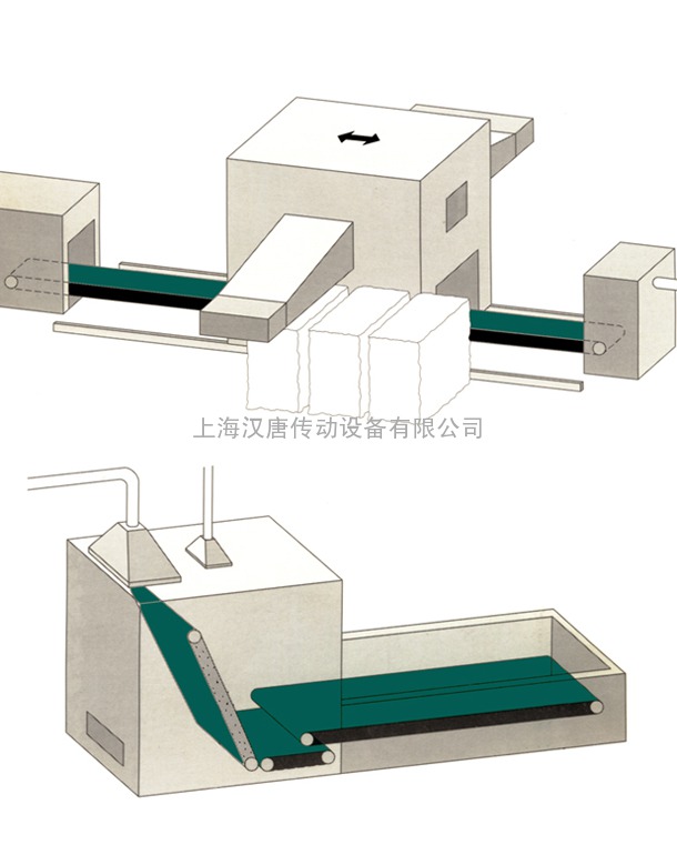 覆盖皮带